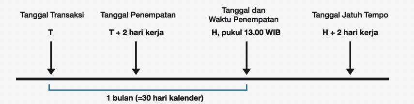 Ilustrasi MLD-1